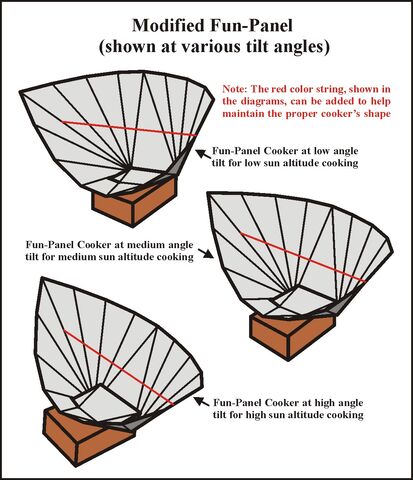 File:Fun-Panel Tilt Positions.jpg