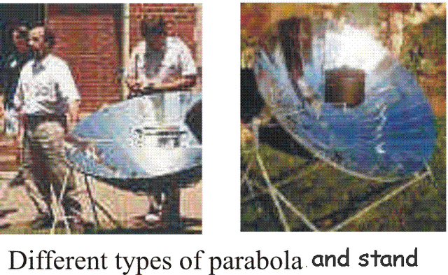 File:Solar-cooker-designs-parabolas-P10.jpg.gif