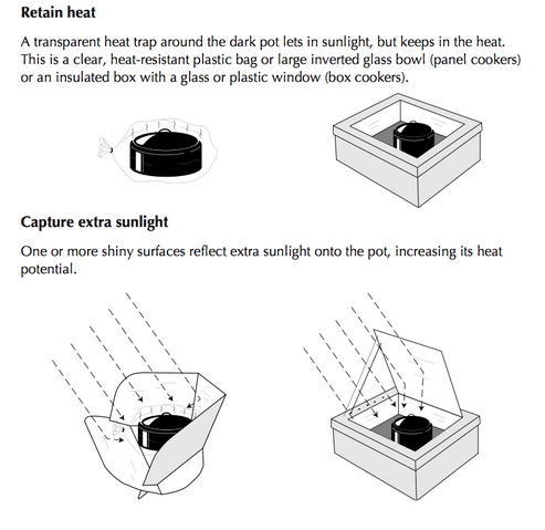 File:Solar Cooking basics, SCI 2004, pg. 2, 12-19-14.png