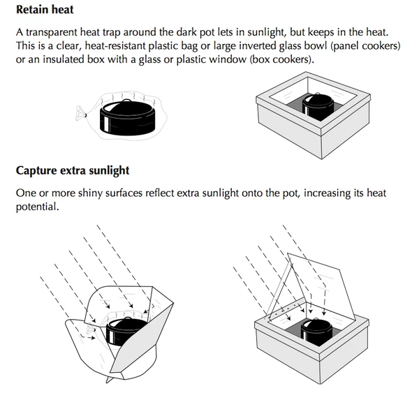 How solar cookers work Solar Cooking FANDOM powered by Wikia