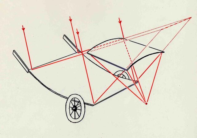 File:PointFocus-wheelbarrel.jpg