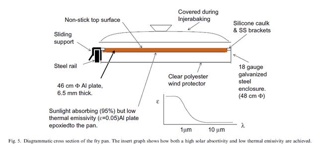 File:Gallagher diagram cook pan.jpg