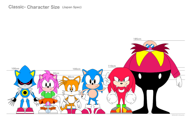 File:Classic character heights.svg.png