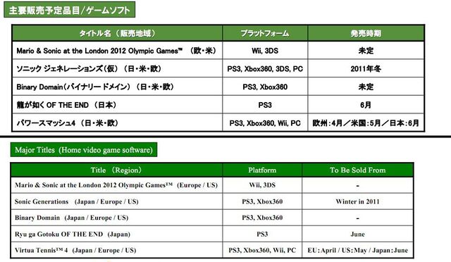 File:SegaEarnings2K11.jpg