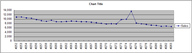 File:StH Sales.png