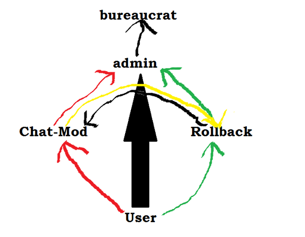 File:Flow-Chart.png