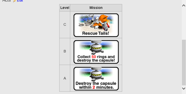 File:Sonic Adventure Mission Table.png