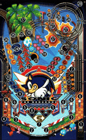 File:Sonic-Pinball-Party-Sonic-Table-Terms.png