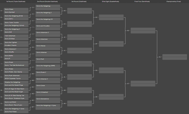 File:Sonicgametourneybracket.png