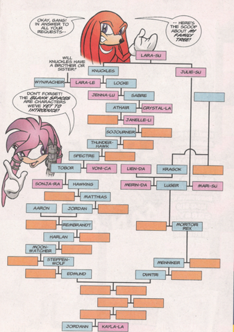 File:Knuckles familytree.png