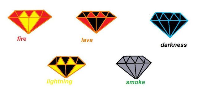 File:Tinistel Gems.jpg