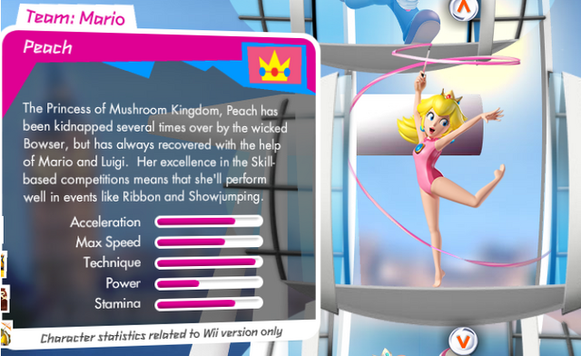 Datei:Peach stats.png