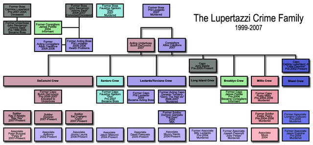 File:Lupchart-3.jpg