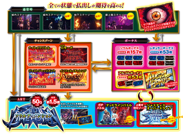 File:SoulCalibur Pachislot 8.png