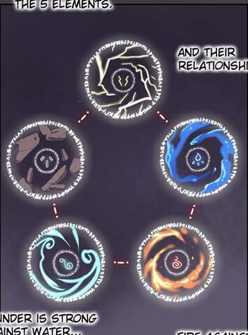 File:Cartel wiki-attributes.jpg