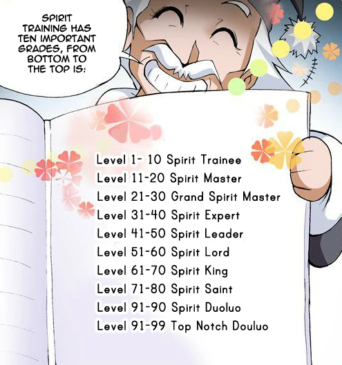 Spirit Ranks | Soul Land Wiki | FANDOM powered by Wikia