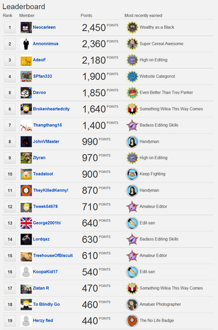 File:NeocarleenLeaderboard1.png