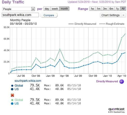 File:Traffic report.png