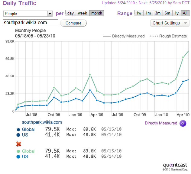 Traffic report