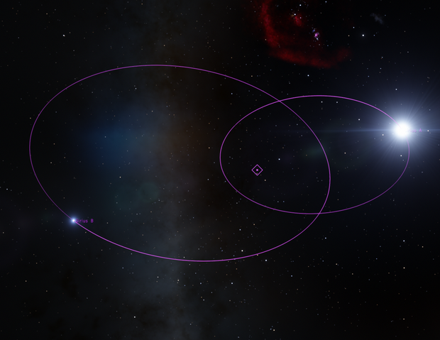 Datei:Sirius-System.png