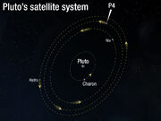 Orbit of Pluto's moon P4