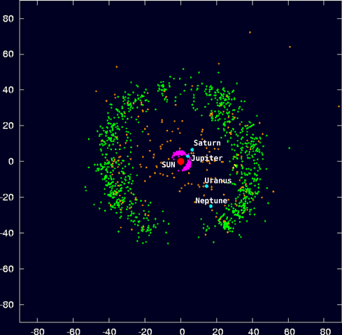 File:Outersolarsystem objectpositions labels comp.png