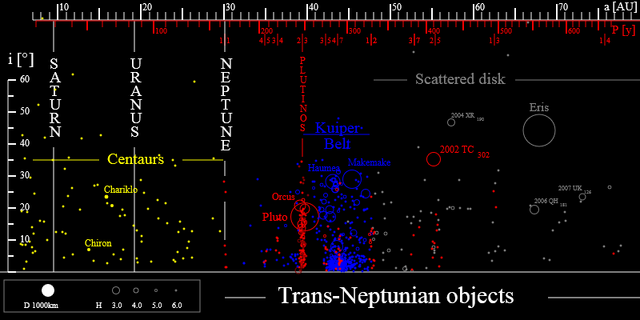 File:TheTransneptunians 73AU.png
