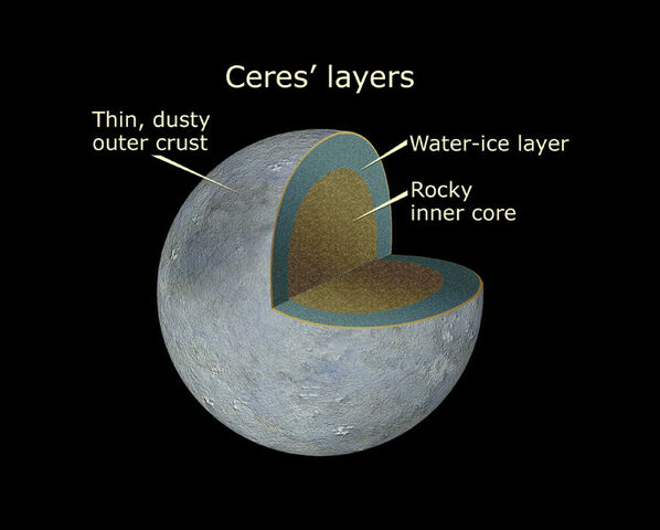 File:747px-Ceres Cutaway.jpg