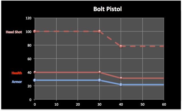 File:Bolt Pistol Falloff.jpg