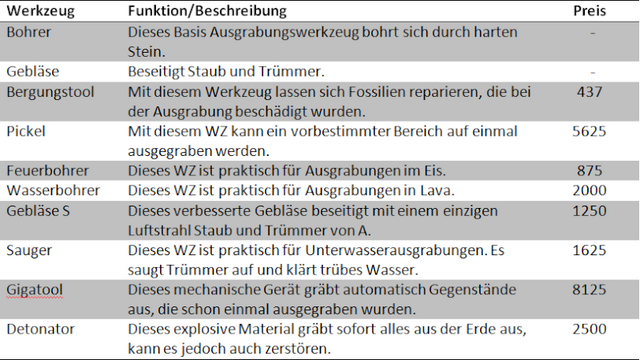 Datei:Ausgrabungswerkzeuge2.png