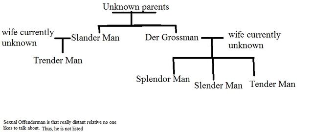 File:Family Tree.jpg