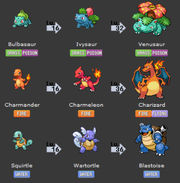 Evolution