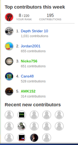 File:1000editsinaweek.png