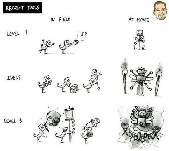 File:RecruitToolsGS.jpg