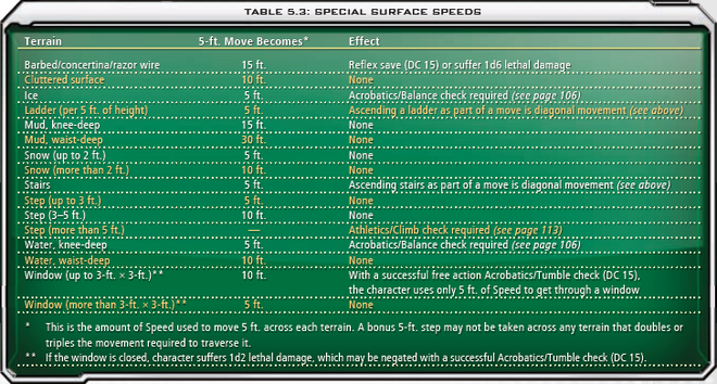 5.3 Special Surface Speeds