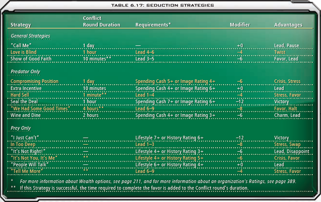 6.17 Seduction Strategies