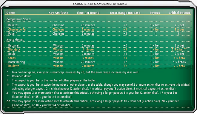2.45 Gambling Checks