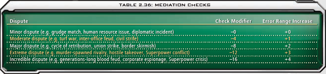 2.36 Mediation Checks
