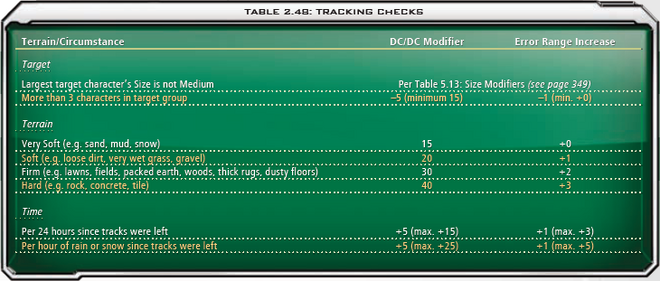2.48 Tracking Checks
