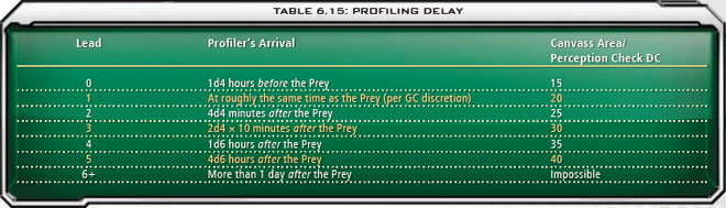 6.15 Profiling Delay