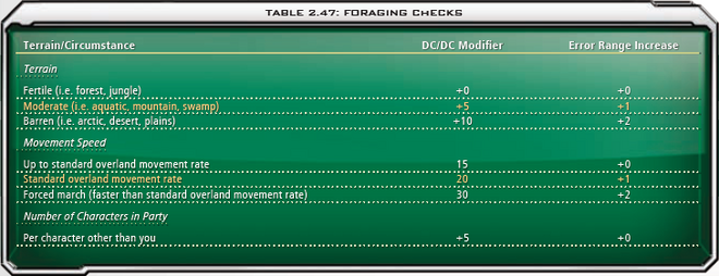 2.47 Foraging Checks