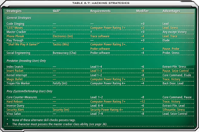 6.7 Hacking Strategies