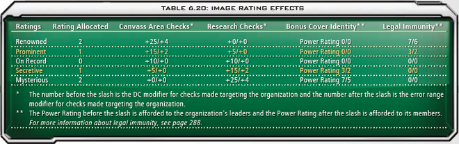6.20 Image Rating Effects