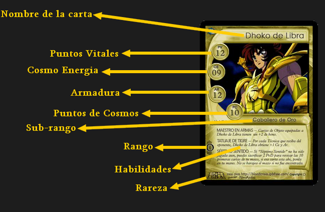 Archivo:Esqemacaba.png