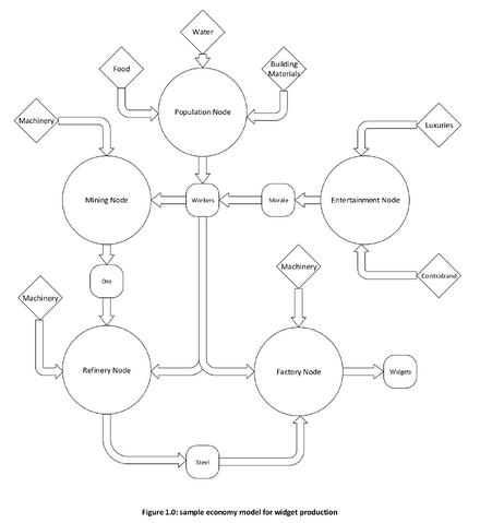 File:Economy image 1.png