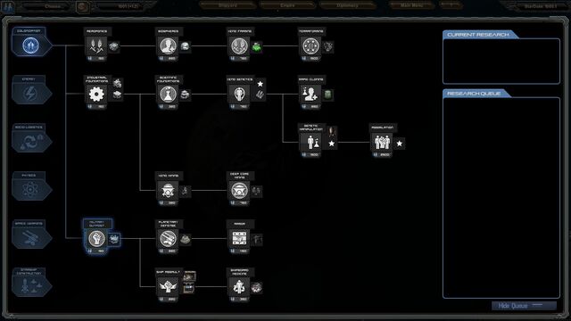 File:Colonization Tree.jpg