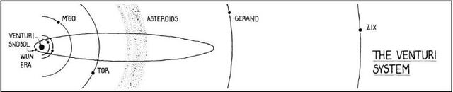 File:Venturi System 00.jpg