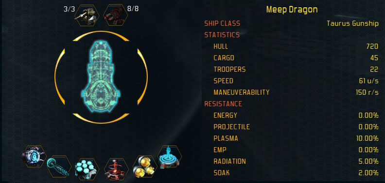 Taurus stats