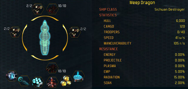 File:Sichuan stats.jpg