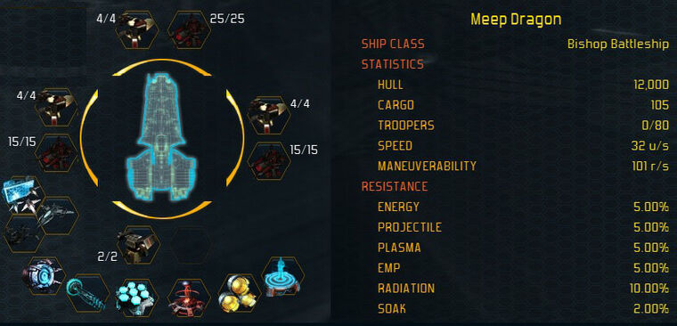Bishop stats